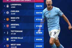 曼联门将奥纳纳求租土超，转会传闻升温，曼联考虑放行