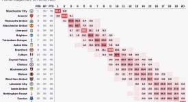 退队重伤又回归？库尼亚伤情反复，曼联德比首发人选成谜？