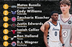 勇士老将底薪加盟独行侠，库明加留队开启新篇章