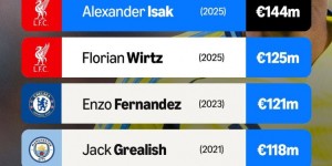 曼联认亏5000万！奥纳纳遭新帅弃用，沙特接盘能否拯救水货门神？